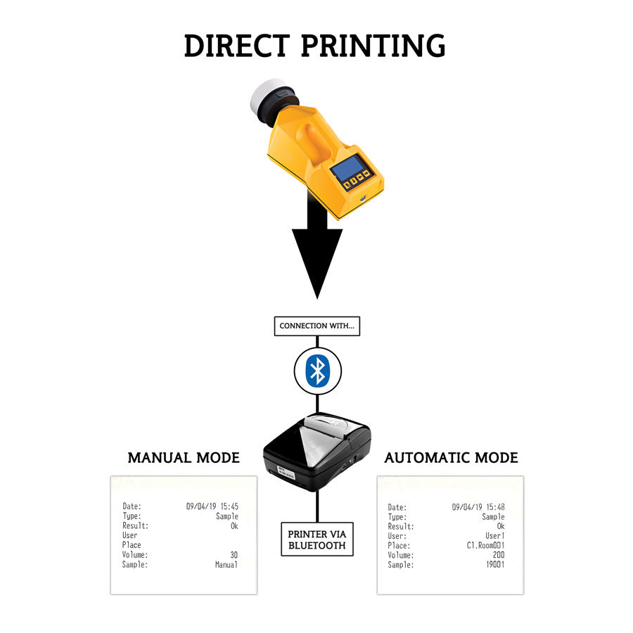 TRIO.BAS™ BLUETOOTH PRINTER
