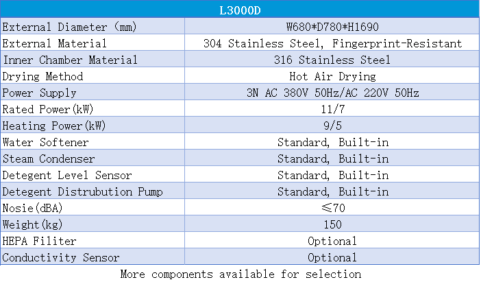Laboratory Glassware Washer L3000D