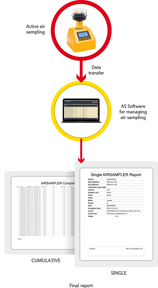 TRIO.BAS™ AS Software